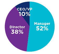 ELP-pie-chart ELP-pie-chart