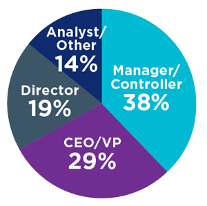 FLP-pie-chart